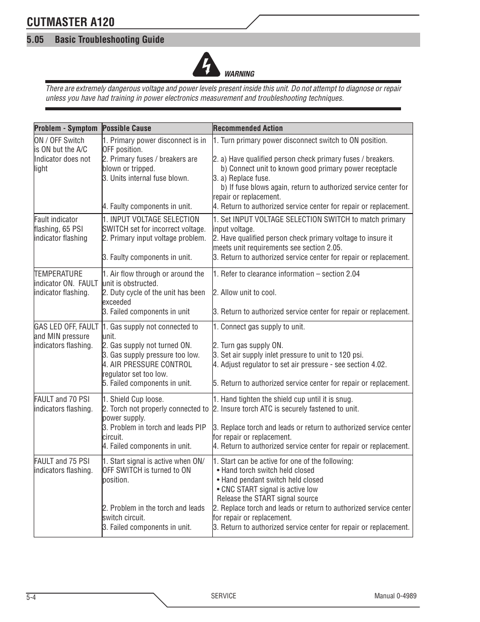 Cutmaster a120 | Tweco A120 CutMaster User Manual | Page 110 / 140