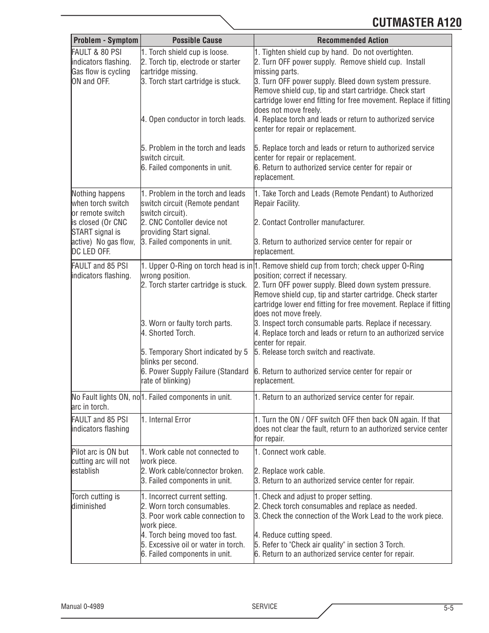 Cutmaster a120 | Tweco A120 CutMaster User Manual | Page 111 / 140