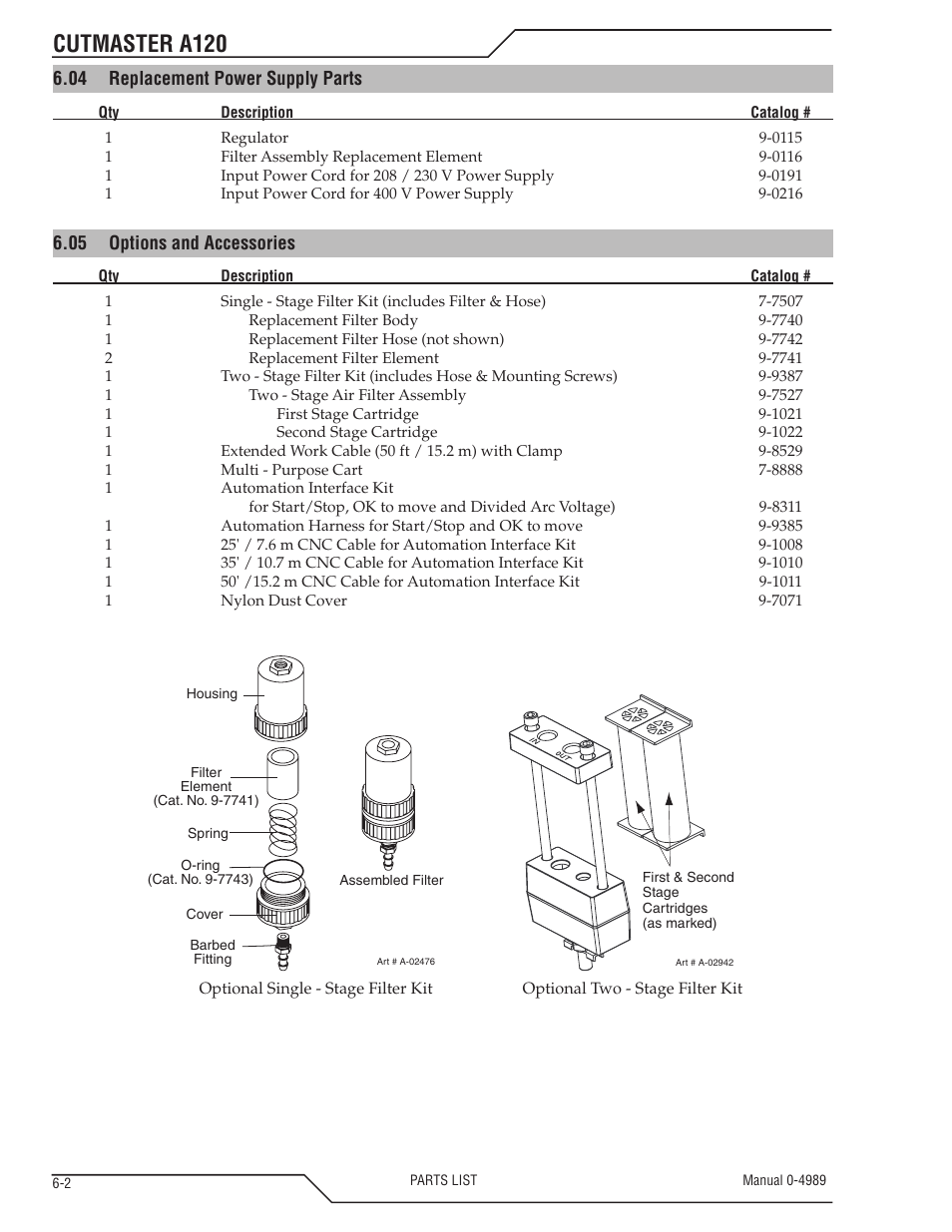 Cutmaster a120 | Tweco A120 CutMaster User Manual | Page 118 / 140