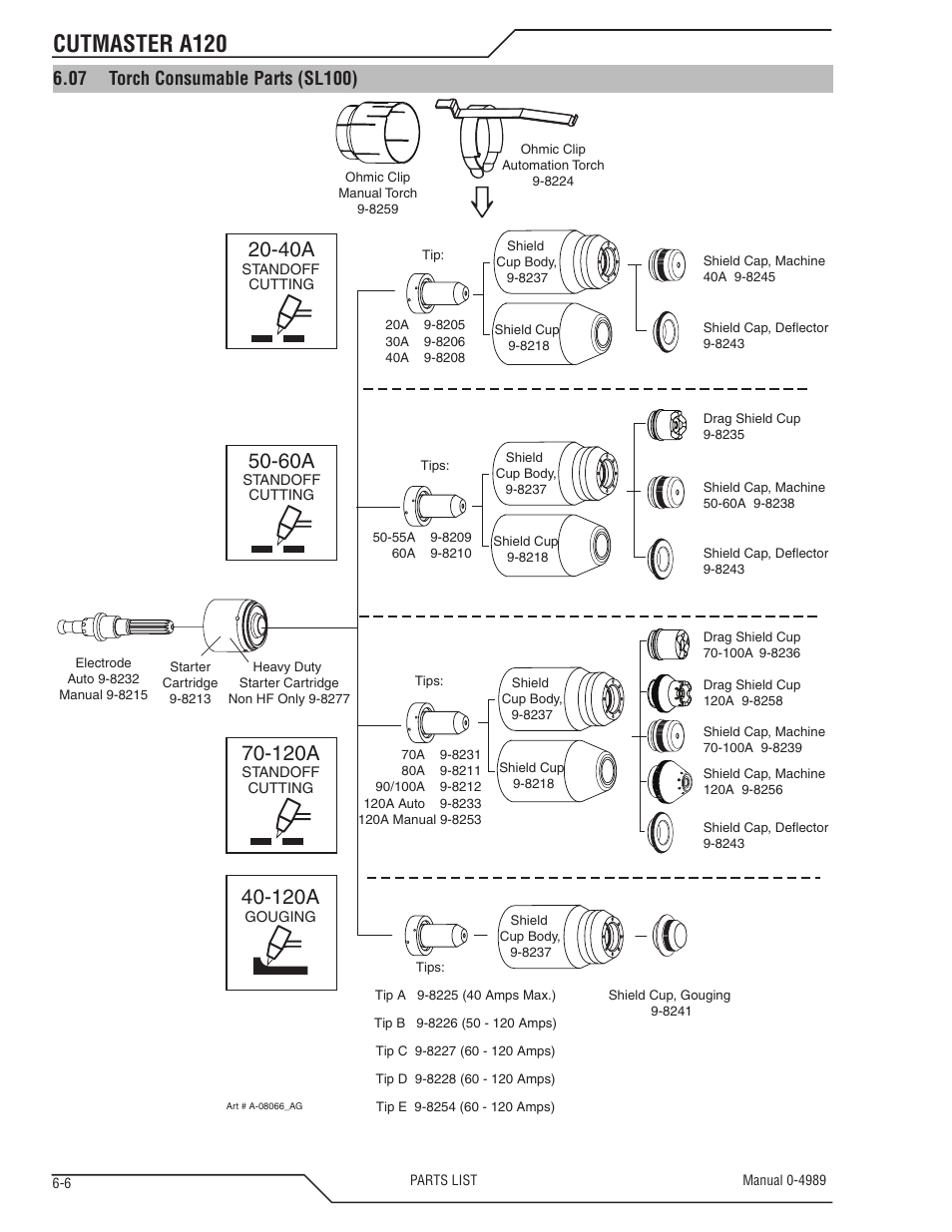 Section "6.07 torch consumable parts (sl100), Cutmaster a120, 120a | Tweco A120 CutMaster User Manual | Page 122 / 140