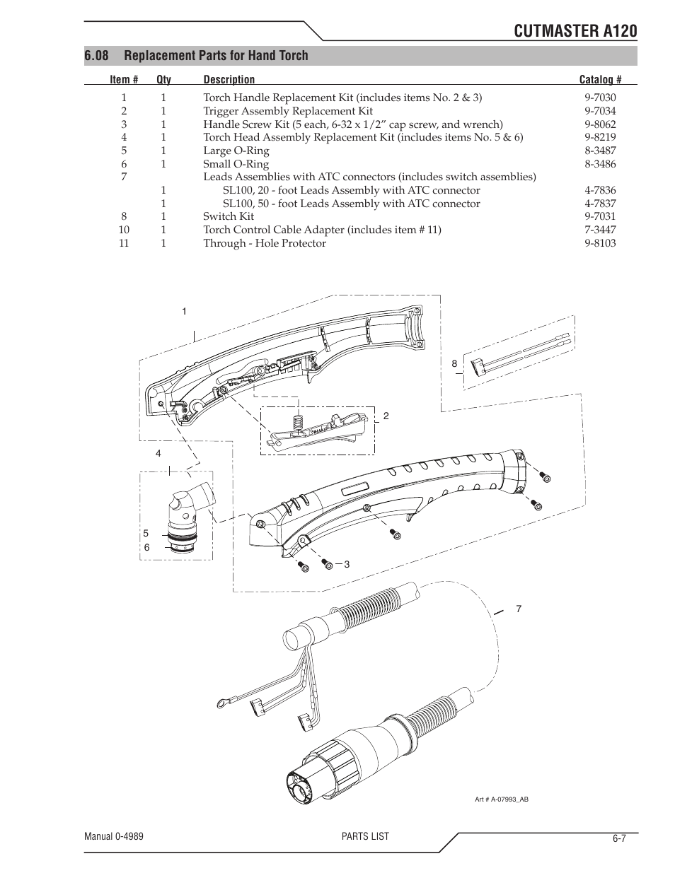 Section "6.08 replacement parts for hand torch, Cutmaster a120 | Tweco A120 CutMaster User Manual | Page 123 / 140