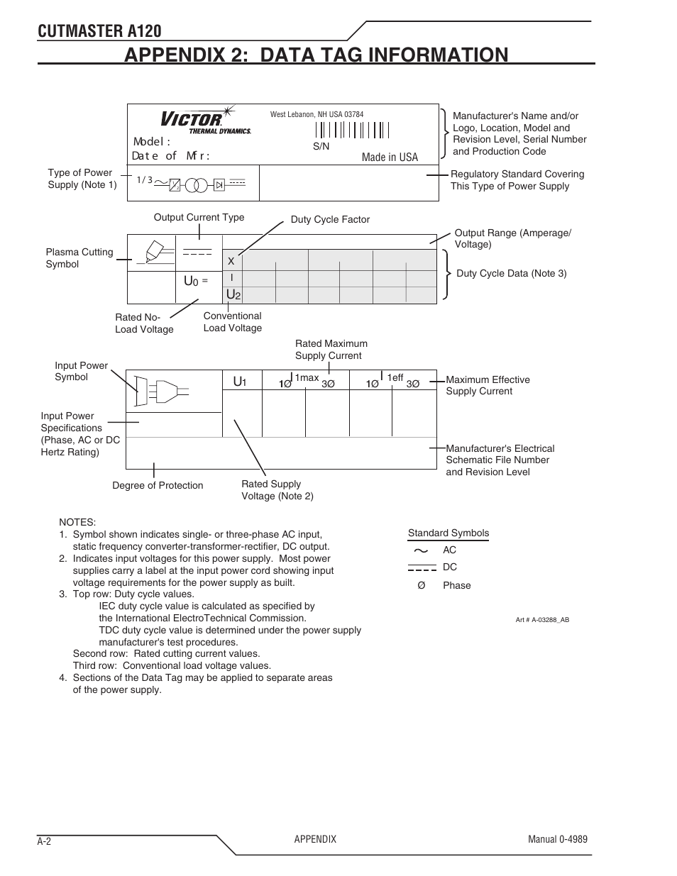 Appendix 2: data tag information, Cutmaster a120 | Tweco A120 CutMaster User Manual | Page 126 / 140