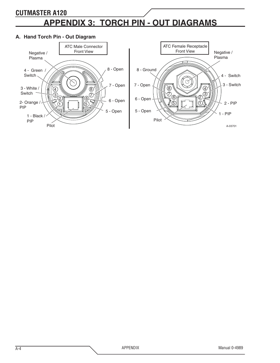 Appendix 3: torch pin - out diagrams, Cutmaster a120 | Tweco A120 CutMaster User Manual | Page 128 / 140