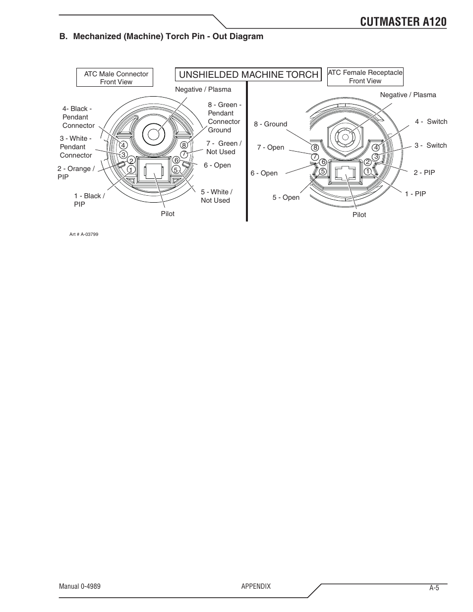 Cutmaster a120, Unshielded machine torch | Tweco A120 CutMaster User Manual | Page 129 / 140