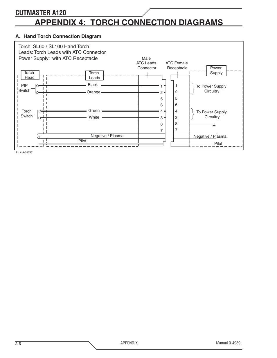 Appendix 4: torch connection diagrams, Cutmaster a120 | Tweco A120 CutMaster User Manual | Page 130 / 140