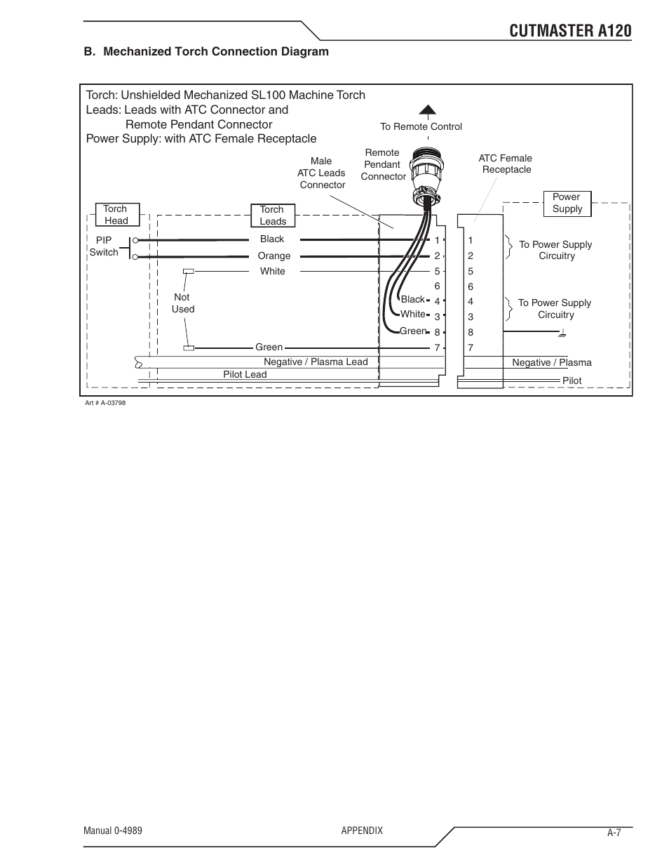 Cutmaster a120 | Tweco A120 CutMaster User Manual | Page 131 / 140