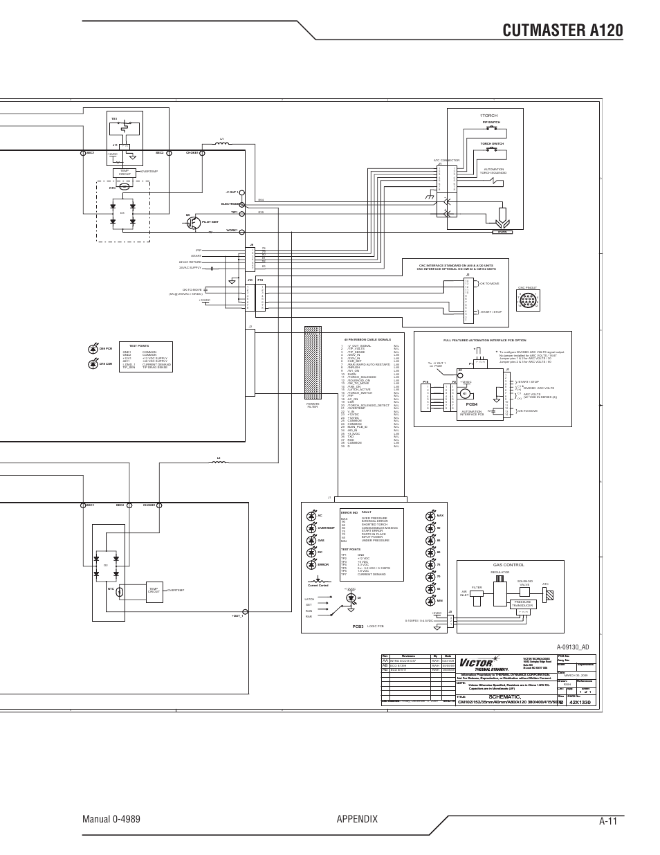 Cutmaster a120 | Tweco A120 CutMaster User Manual | Page 135 / 140