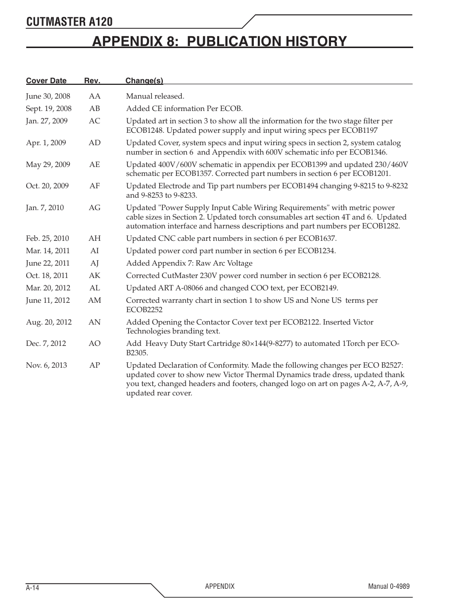 Appendix 8: publication history, Cutmaster a120 | Tweco A120 CutMaster User Manual | Page 138 / 140