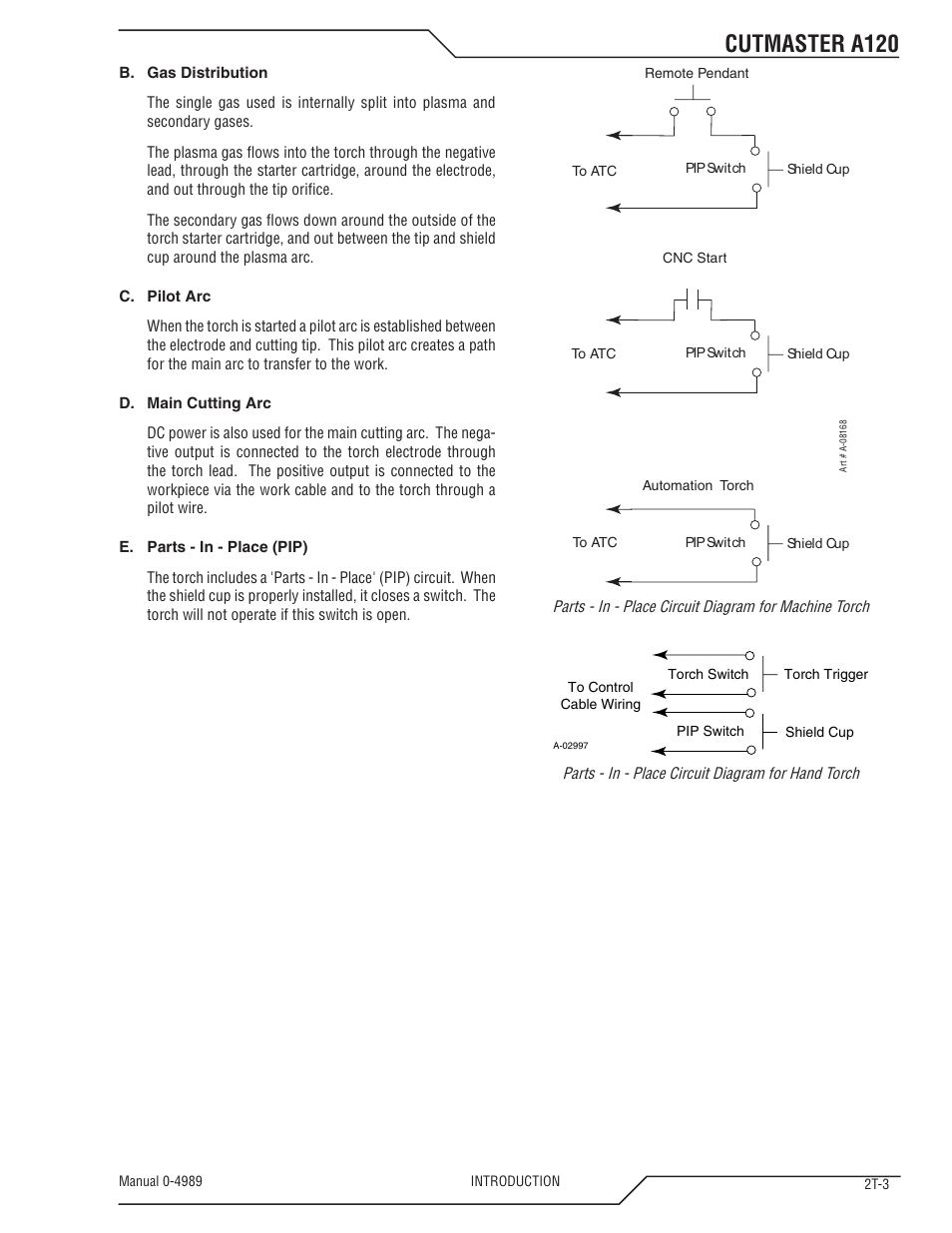 Cutmaster a120 | Tweco A120 CutMaster User Manual | Page 21 / 140