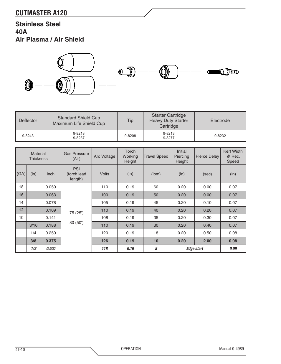 Cutmaster a120, Stainless steel 40a air plasma / air shield | Tweco A120 CutMaster User Manual | Page 44 / 140