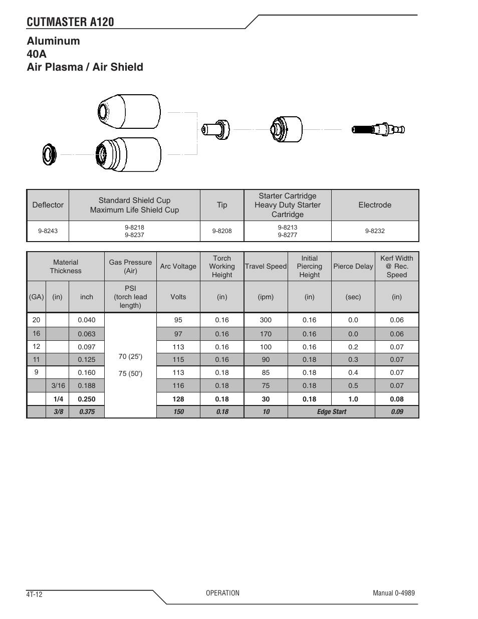 Cutmaster a120, Aluminum 40a air plasma / air shield | Tweco A120 CutMaster User Manual | Page 46 / 140