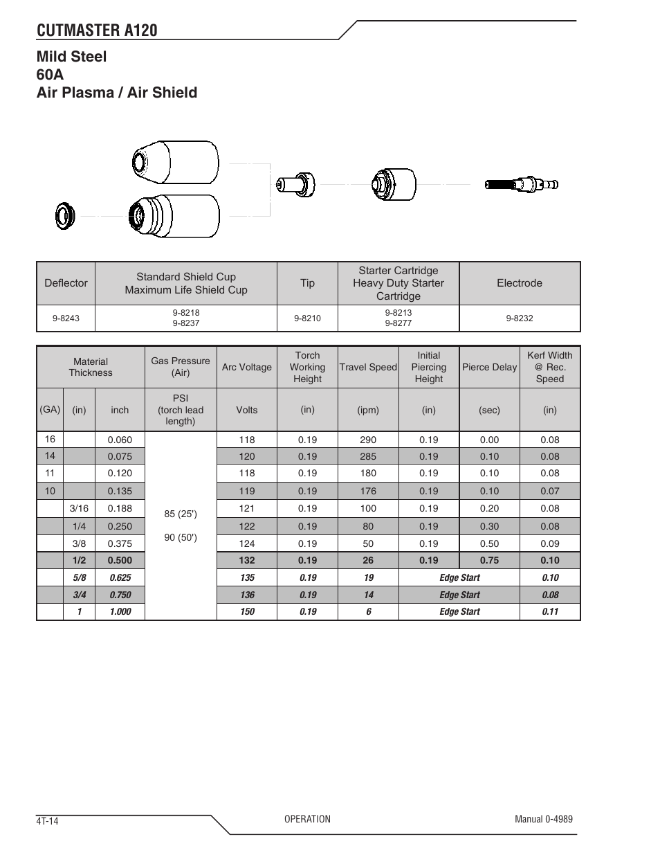 Cutmaster a120, Mild steel 60a air plasma / air shield | Tweco A120 CutMaster User Manual | Page 48 / 140