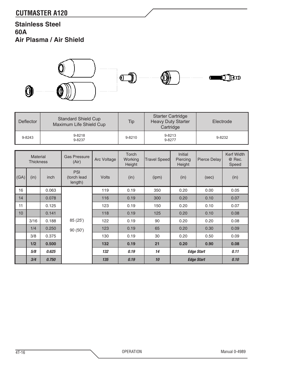 Cutmaster a120, Stainless steel 60a air plasma / air shield | Tweco A120 CutMaster User Manual | Page 50 / 140