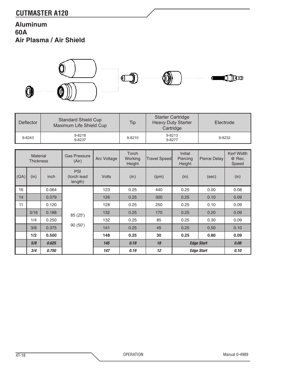 Cutmaster a120, Aluminum 60a air plasma / air shield | Tweco A120 CutMaster User Manual | Page 52 / 140