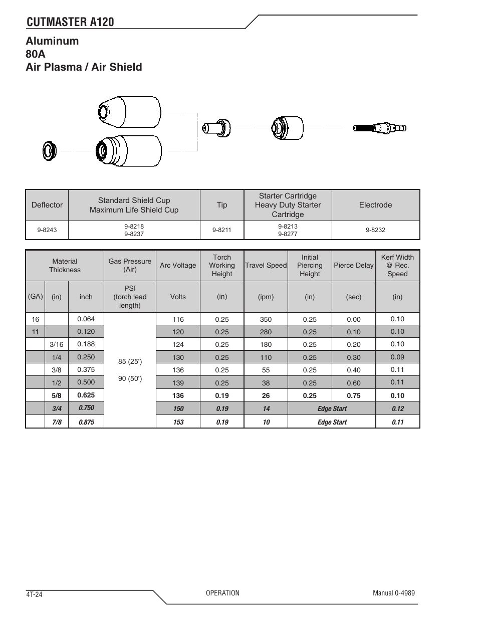 Cutmaster a120, Aluminum 80a air plasma / air shield | Tweco A120 CutMaster User Manual | Page 58 / 140