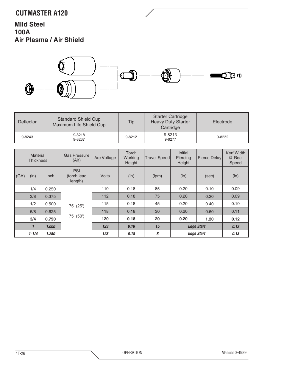 Cutmaster a120, Mild steel 100a air plasma / air shield | Tweco A120 CutMaster User Manual | Page 60 / 140