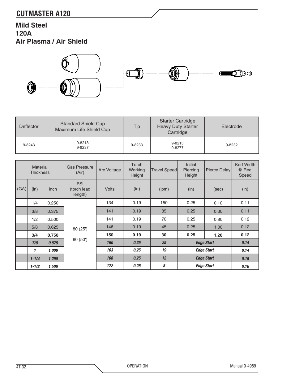 Cutmaster a120, Mild steel 120a air plasma / air shield | Tweco A120 CutMaster User Manual | Page 66 / 140
