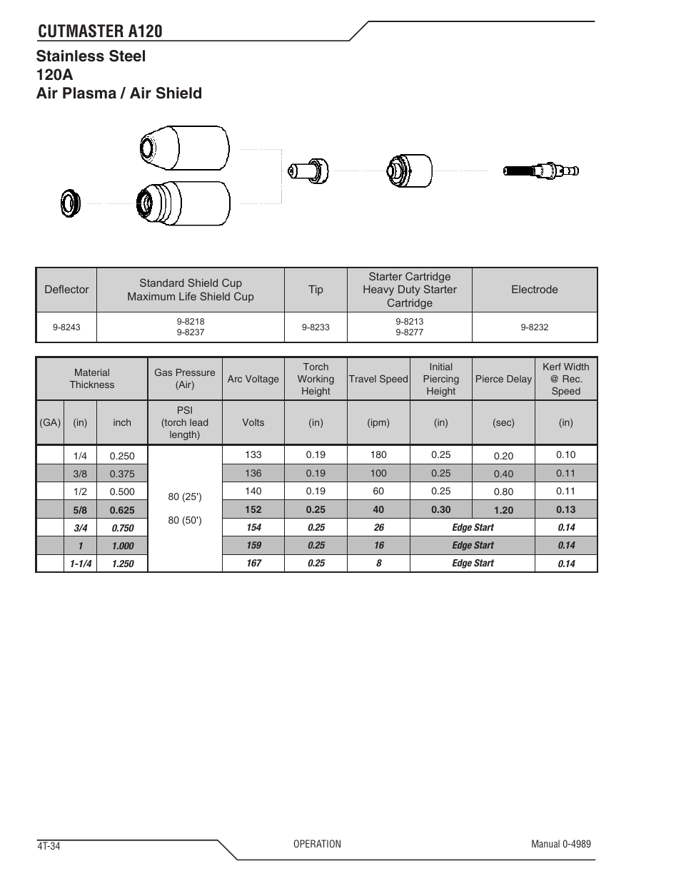 Cutmaster a120, Stainless steel 120a air plasma / air shield | Tweco A120 CutMaster User Manual | Page 68 / 140