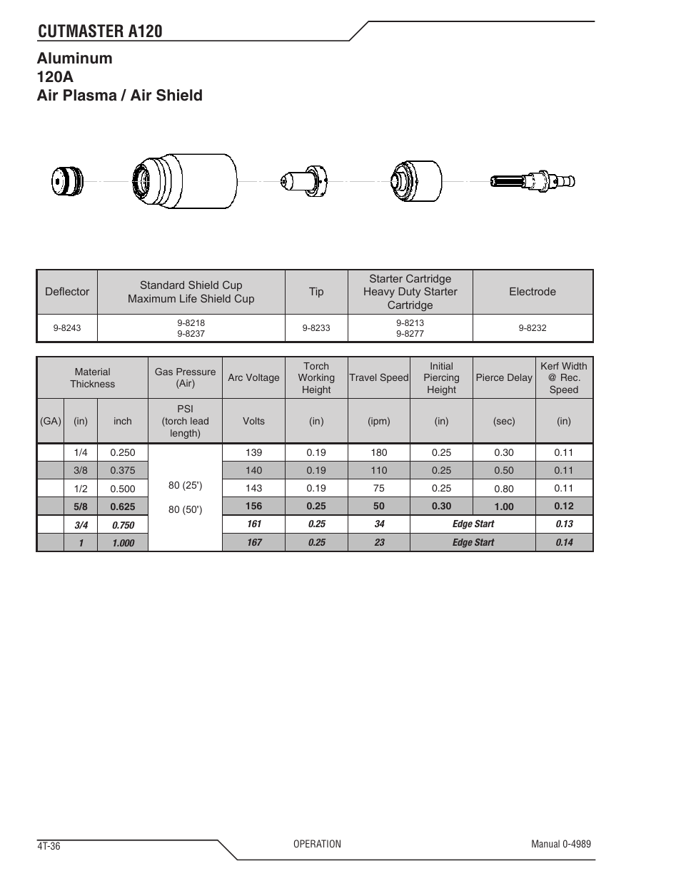 Cutmaster a120, Aluminum 120a air plasma / air shield | Tweco A120 CutMaster User Manual | Page 70 / 140