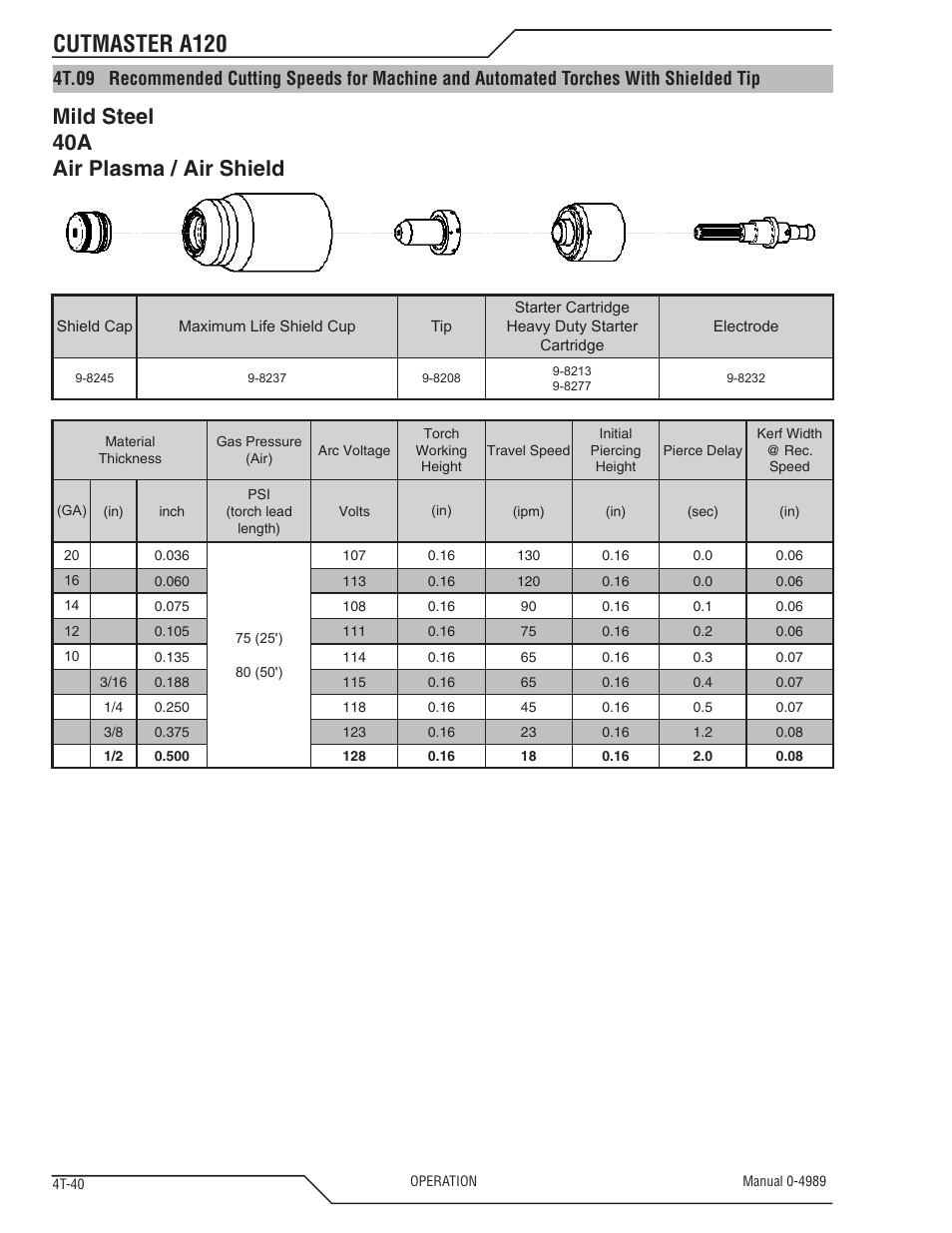 Cutmaster a120, Mild steel 40a air plasma / air shield | Tweco A120 CutMaster User Manual | Page 74 / 140