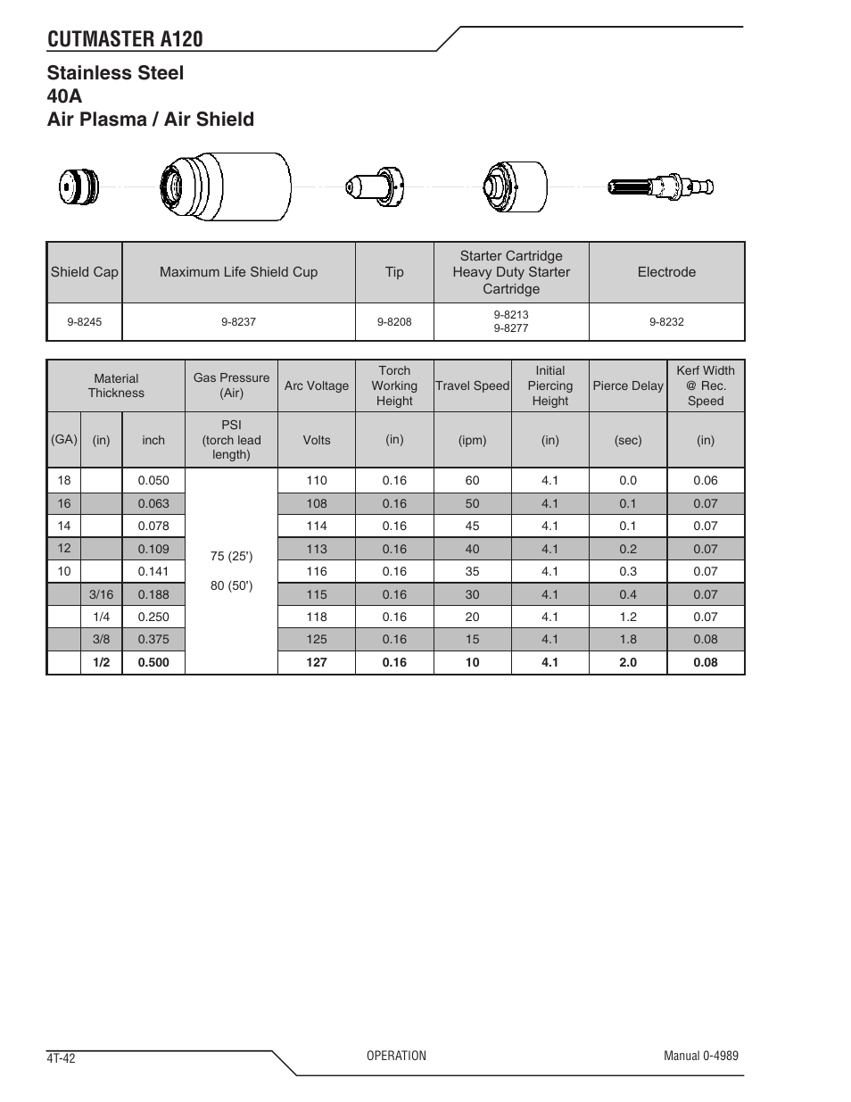 Cutmaster a120, Stainless steel 40a air plasma / air shield | Tweco A120 CutMaster User Manual | Page 76 / 140