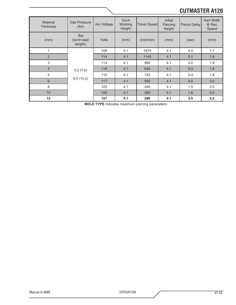 Cutmaster a120 | Tweco A120 CutMaster User Manual | Page 77 / 140