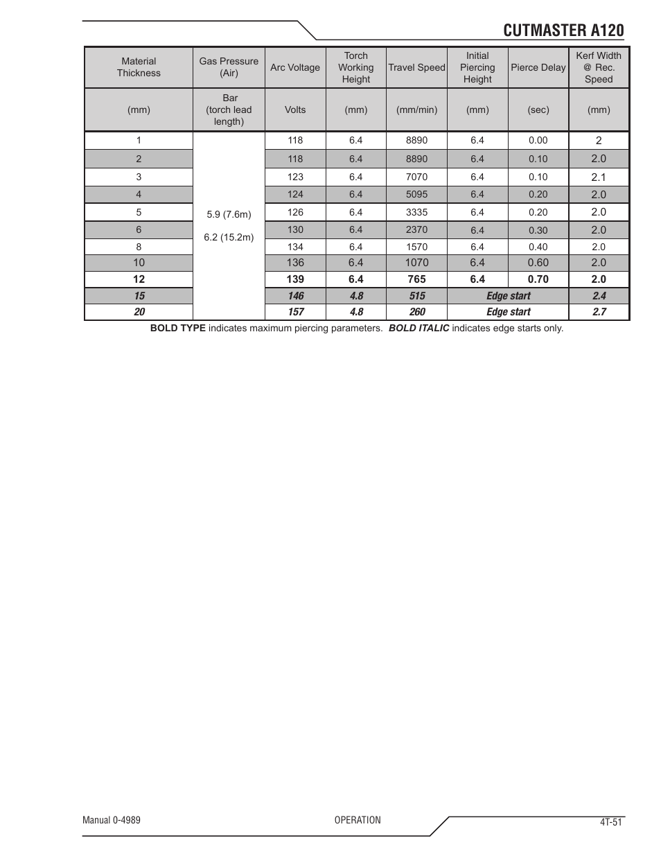 Cutmaster a120 | Tweco A120 CutMaster User Manual | Page 85 / 140