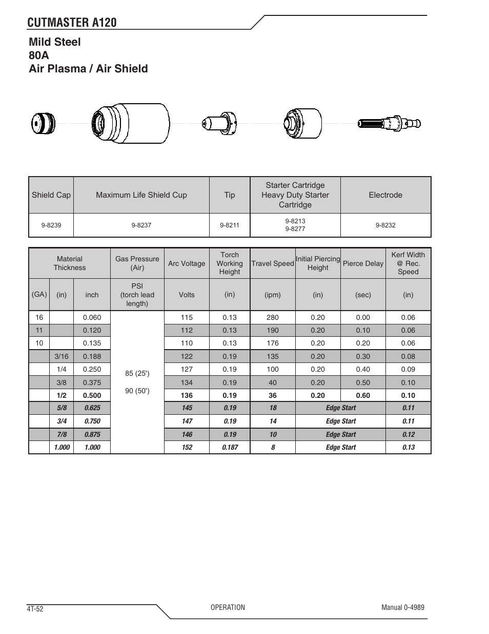 Cutmaster a120, Mild steel 80a air plasma / air shield | Tweco A120 CutMaster User Manual | Page 86 / 140