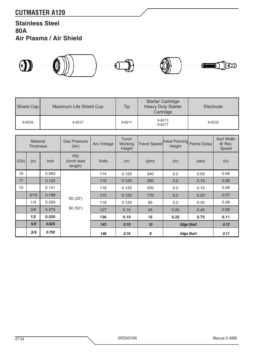 Cutmaster a120, Stainless steel 80a air plasma / air shield | Tweco A120 CutMaster User Manual | Page 88 / 140