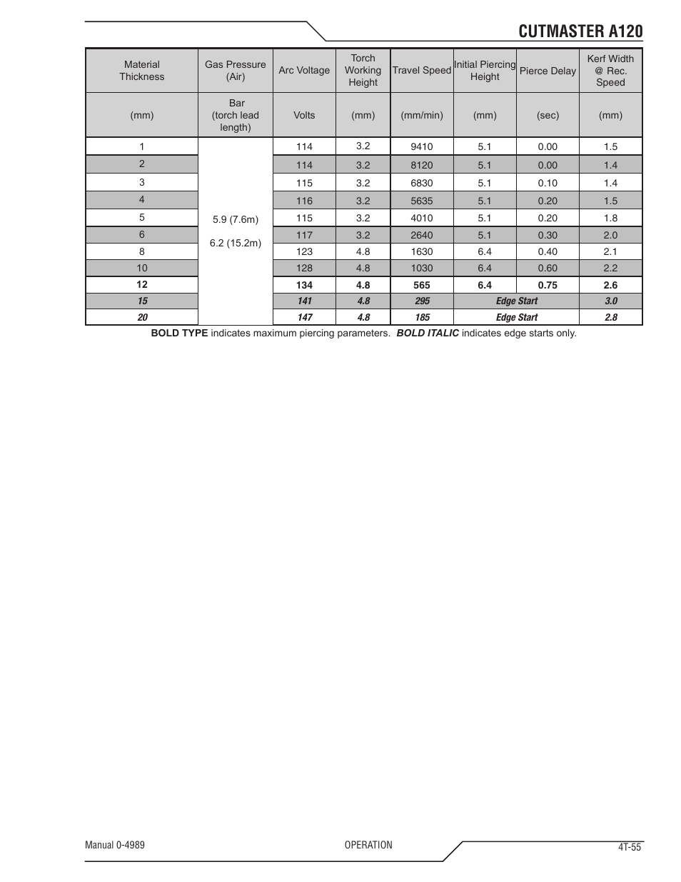 Cutmaster a120 | Tweco A120 CutMaster User Manual | Page 89 / 140