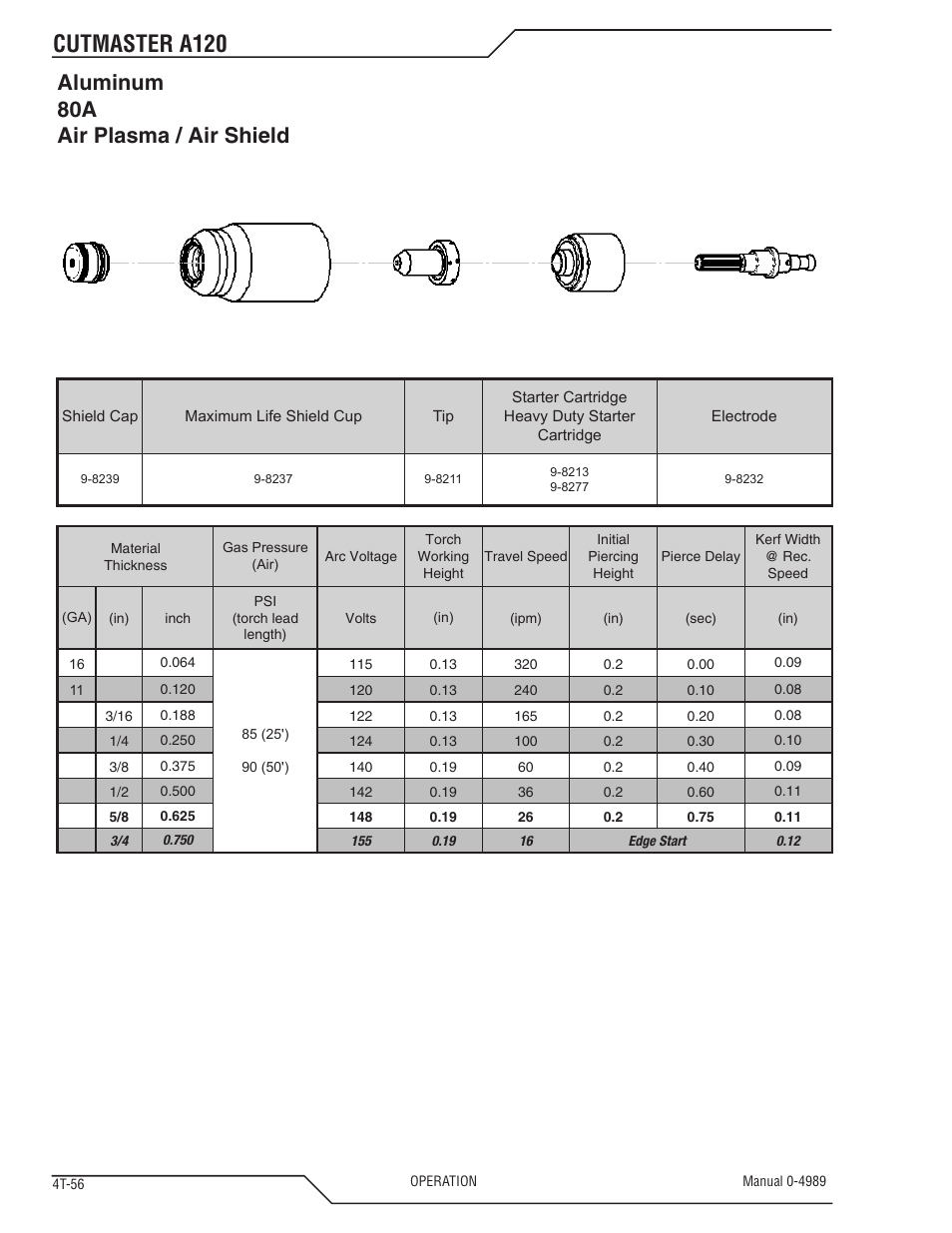 Cutmaster a120, Aluminum 80a air plasma / air shield | Tweco A120 CutMaster User Manual | Page 90 / 140