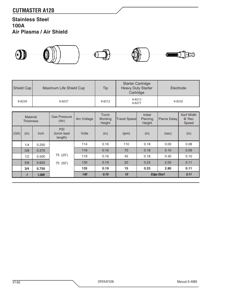 Cutmaster a120, Stainless steel 100a air plasma / air shield | Tweco A120 CutMaster User Manual | Page 94 / 140