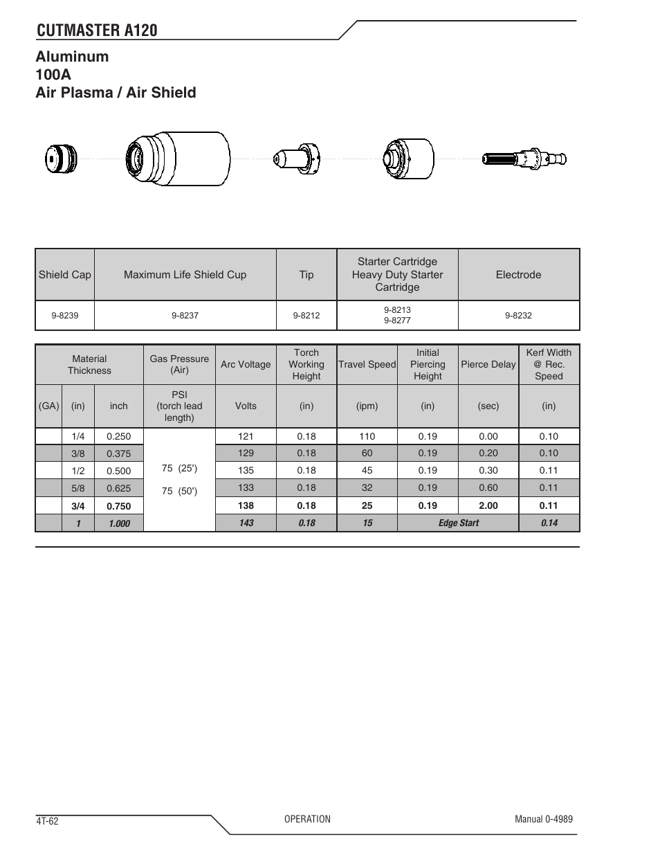 Cutmaster a120, Aluminum 100a air plasma / air shield | Tweco A120 CutMaster User Manual | Page 96 / 140