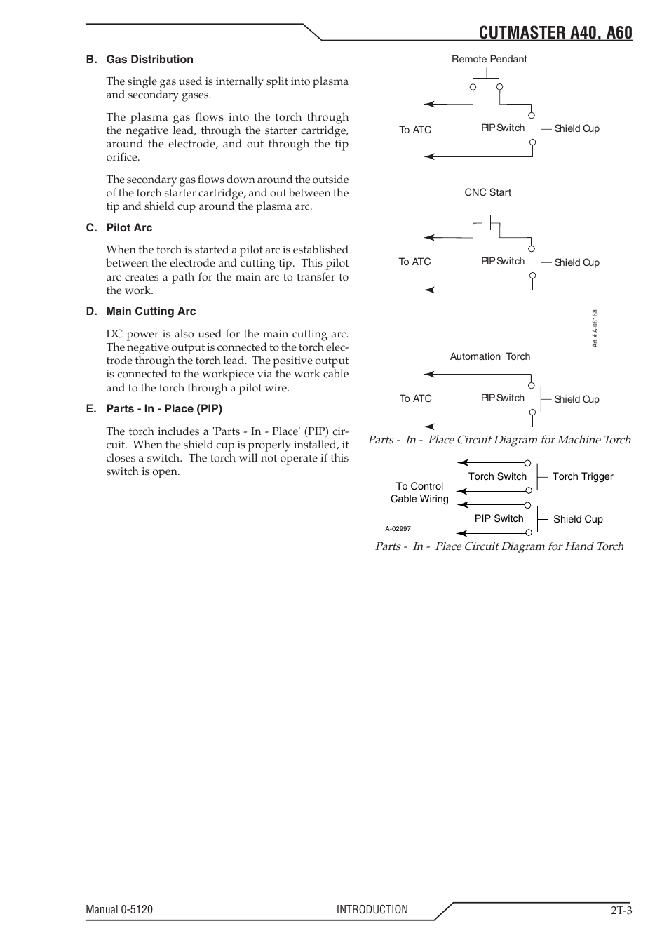 Cutmaster a40, a60 | Tweco A40-A60 CutMaster User Manual | Page 23 / 96