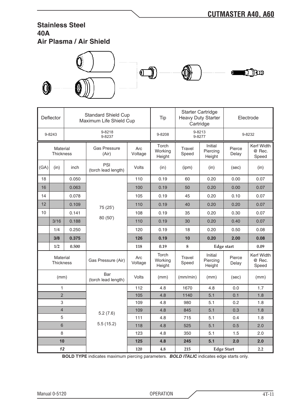 Cutmaster a40, a60, Stainless steel 40a air plasma / air shield | Tweco A40-A60 CutMaster User Manual | Page 45 / 96