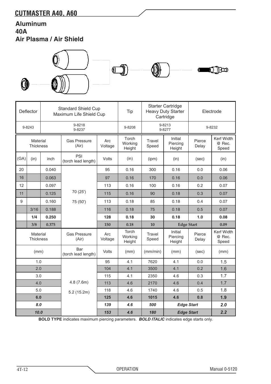 Cutmaster a40, a60, Aluminum 40a air plasma / air shield | Tweco A40-A60 CutMaster User Manual | Page 46 / 96