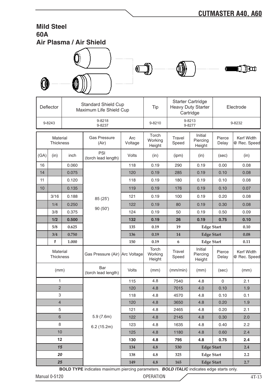 Cutmaster a40, a60, Mild steel 60a air plasma / air shield | Tweco A40-A60 CutMaster User Manual | Page 47 / 96