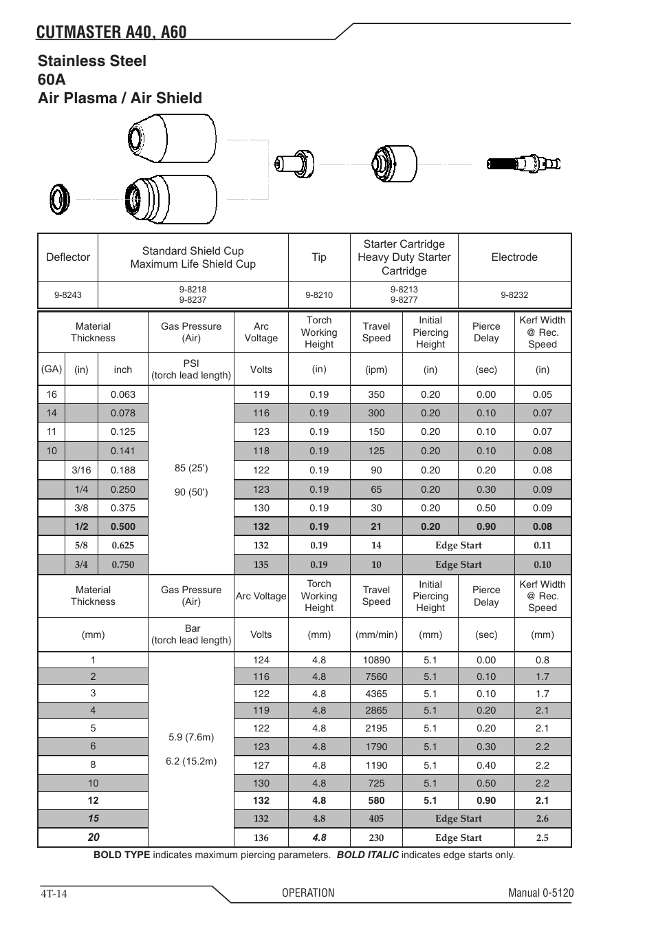 Cutmaster a40, a60, Stainless steel 60a air plasma / air shield | Tweco A40-A60 CutMaster User Manual | Page 48 / 96