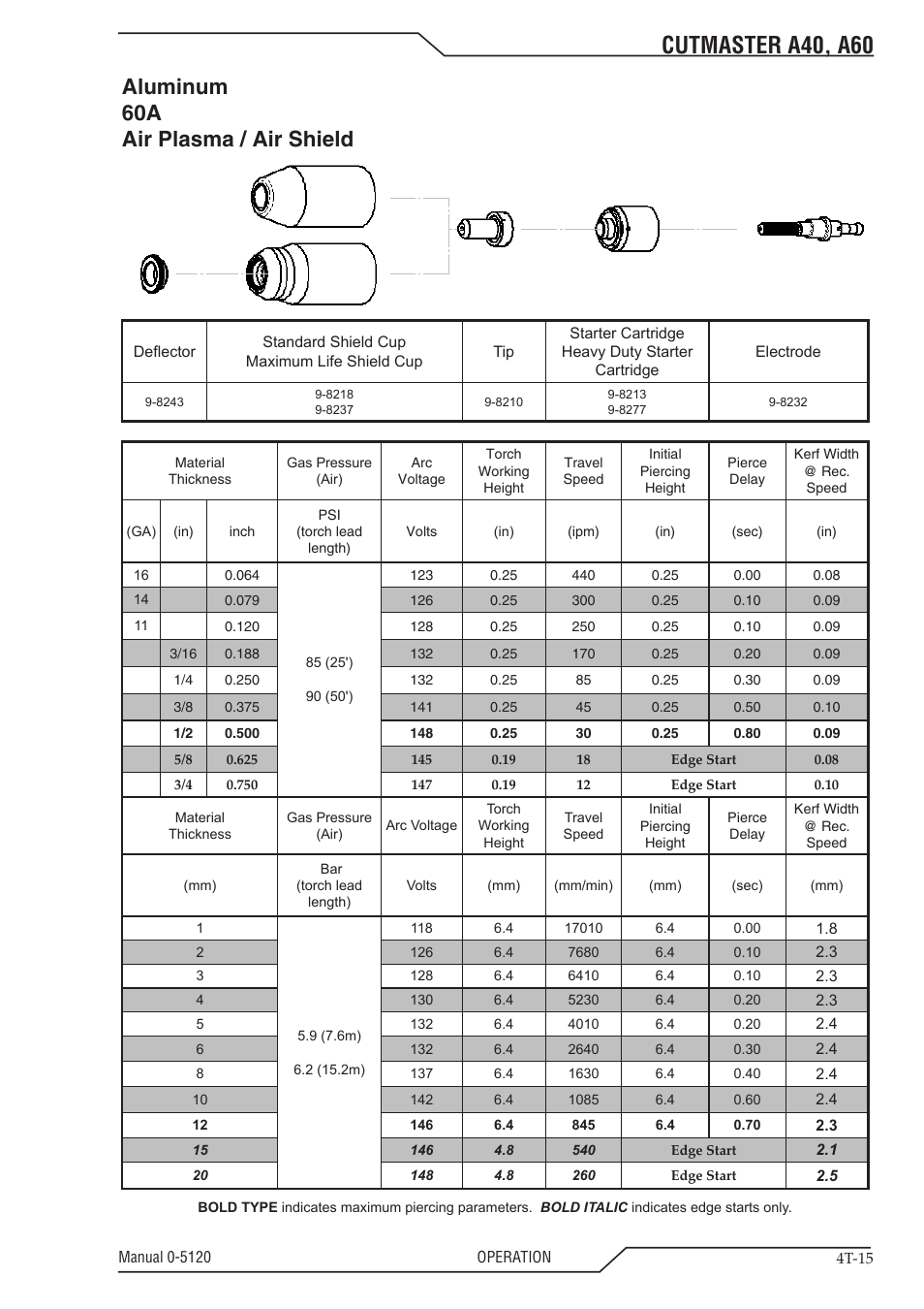 Cutmaster a40, a60, Aluminum 60a air plasma / air shield | Tweco A40-A60 CutMaster User Manual | Page 49 / 96