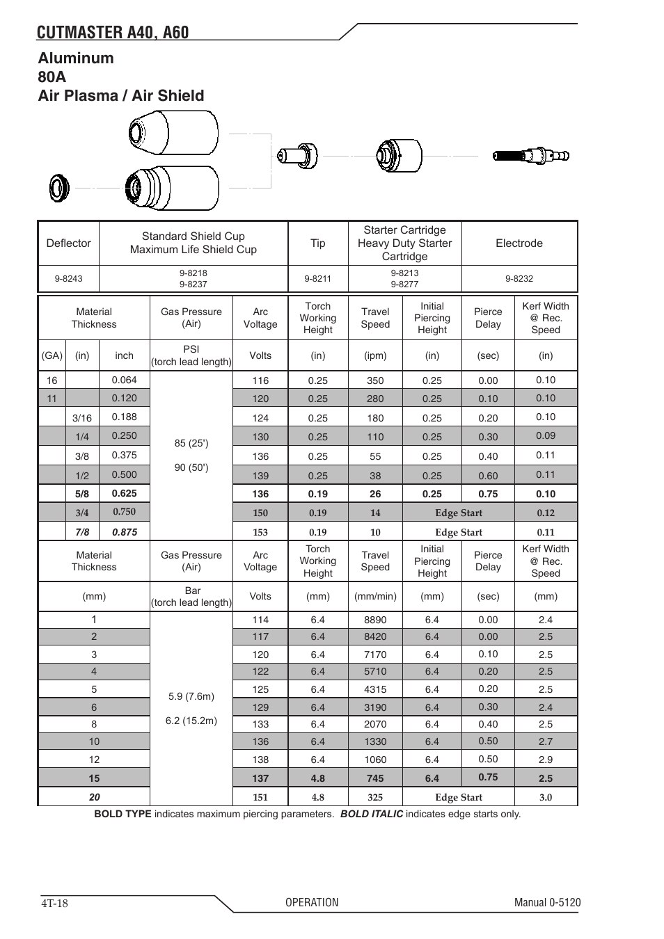 Cutmaster a40, a60, Aluminum 80a air plasma / air shield | Tweco A40-A60 CutMaster User Manual | Page 52 / 96