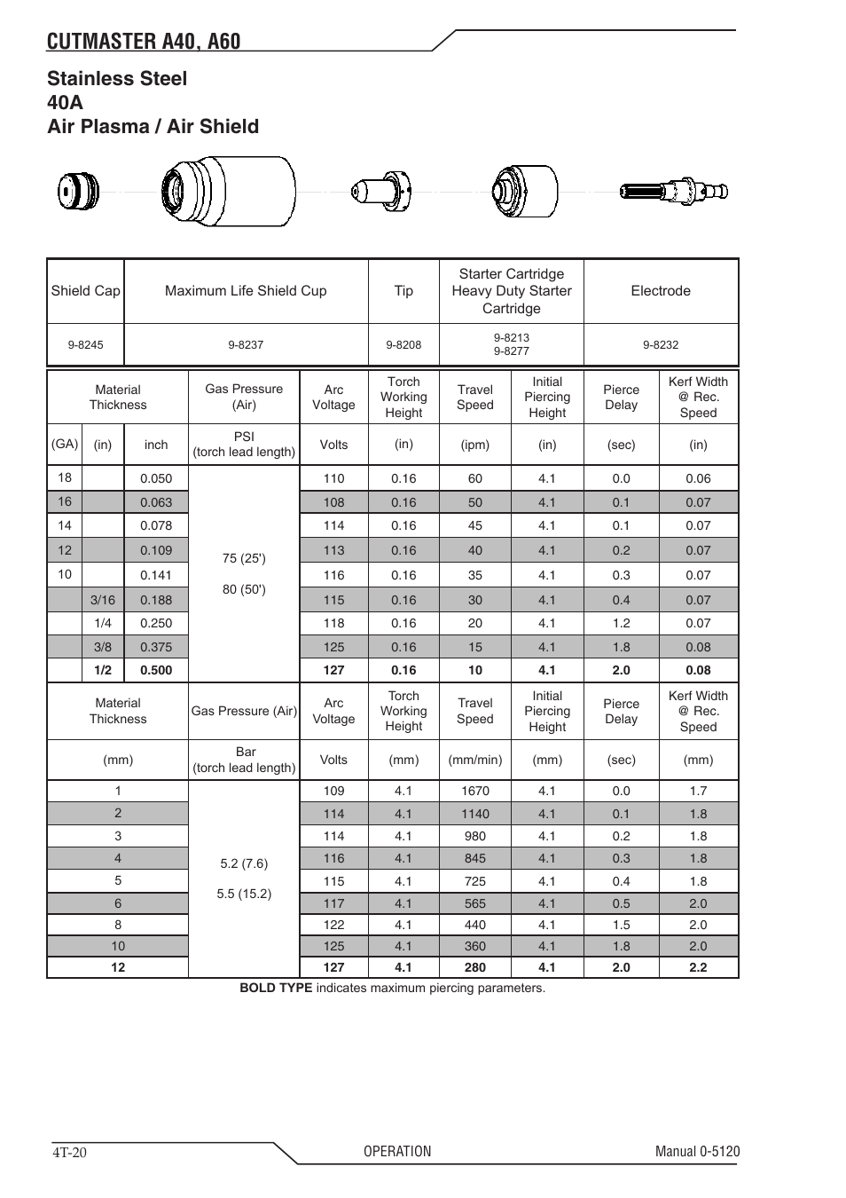 Cutmaster a40, a60, Stainless steel 40a air plasma / air shield | Tweco A40-A60 CutMaster User Manual | Page 54 / 96