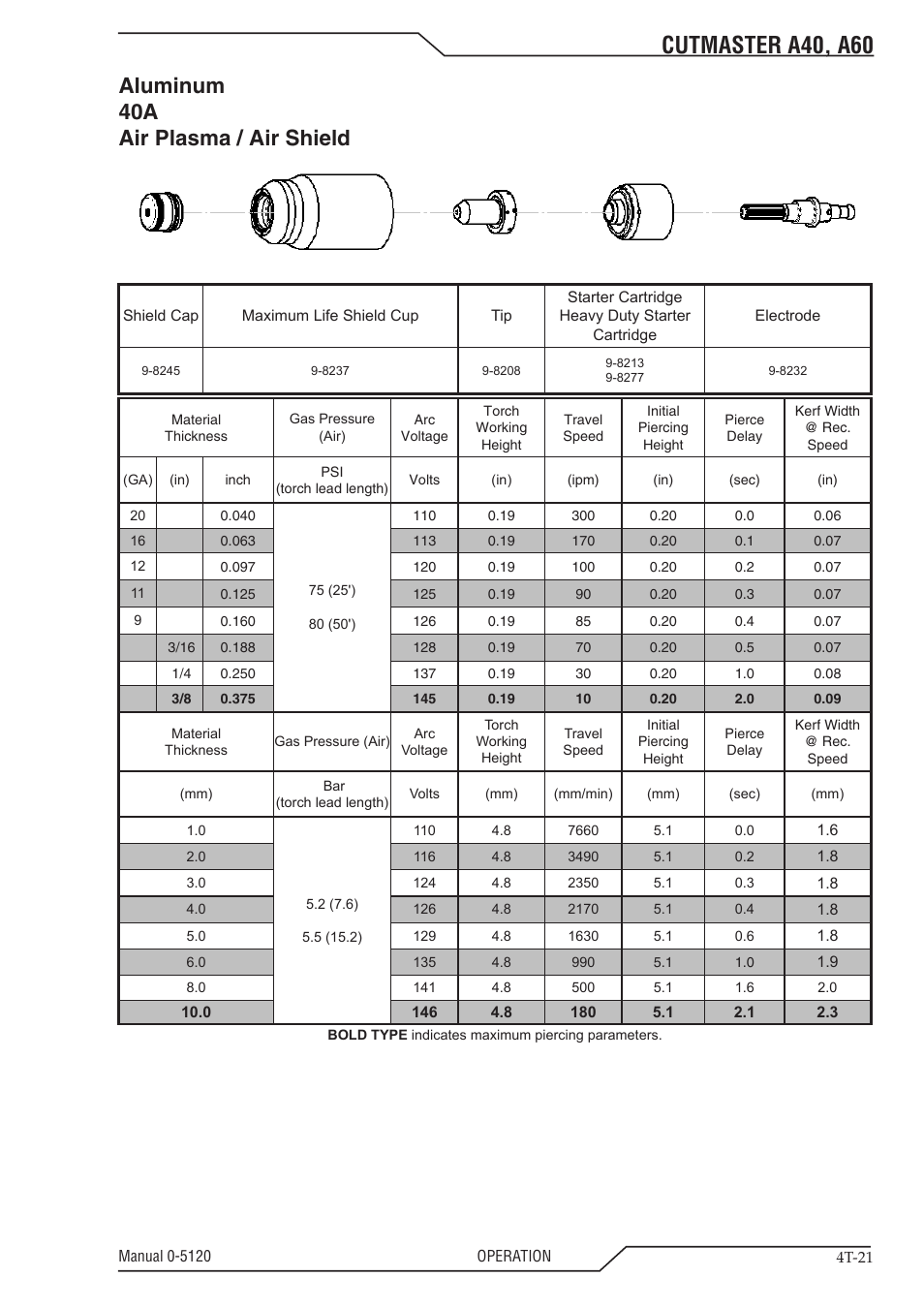 Cutmaster a40, a60, Aluminum 40a air plasma / air shield | Tweco A40-A60 CutMaster User Manual | Page 55 / 96