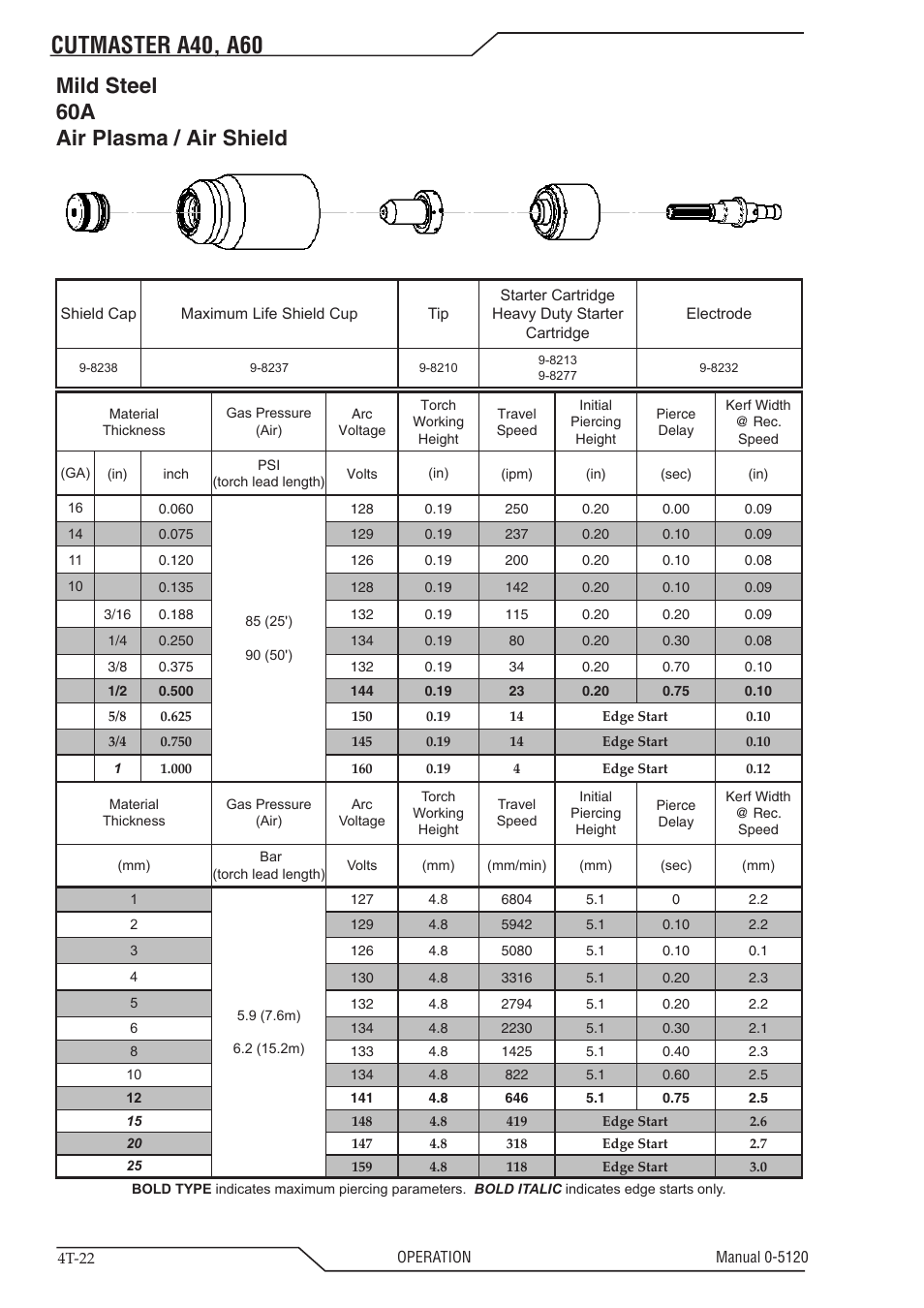 Cutmaster a40, a60, Mild steel 60a air plasma / air shield | Tweco A40-A60 CutMaster User Manual | Page 56 / 96