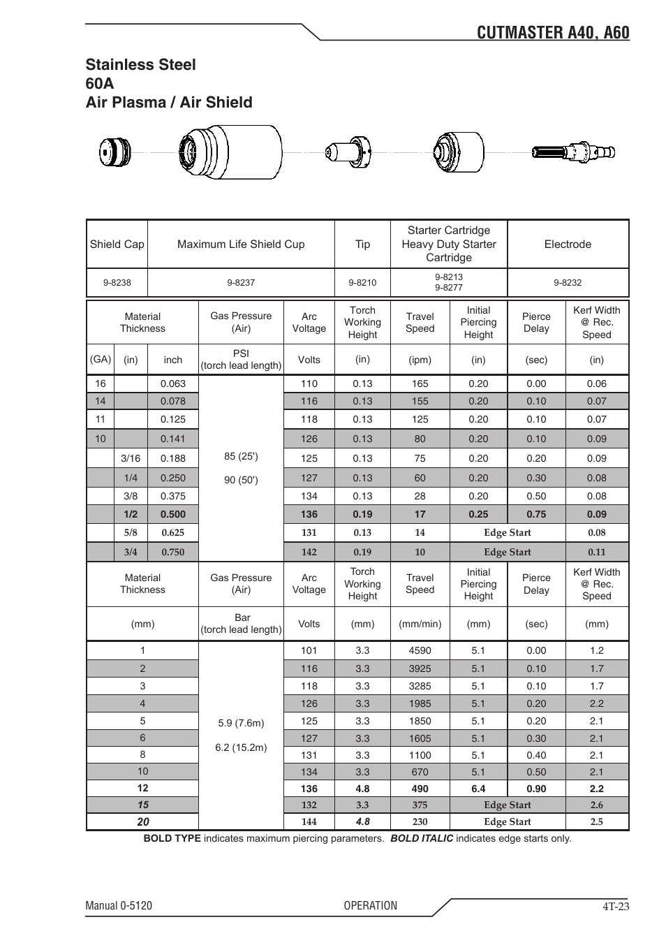 Cutmaster a40, a60, Stainless steel 60a air plasma / air shield | Tweco A40-A60 CutMaster User Manual | Page 57 / 96