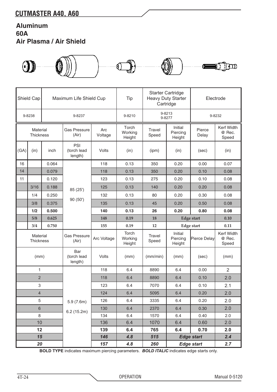 Cutmaster a40, a60, Aluminum 60a air plasma / air shield | Tweco A40-A60 CutMaster User Manual | Page 58 / 96