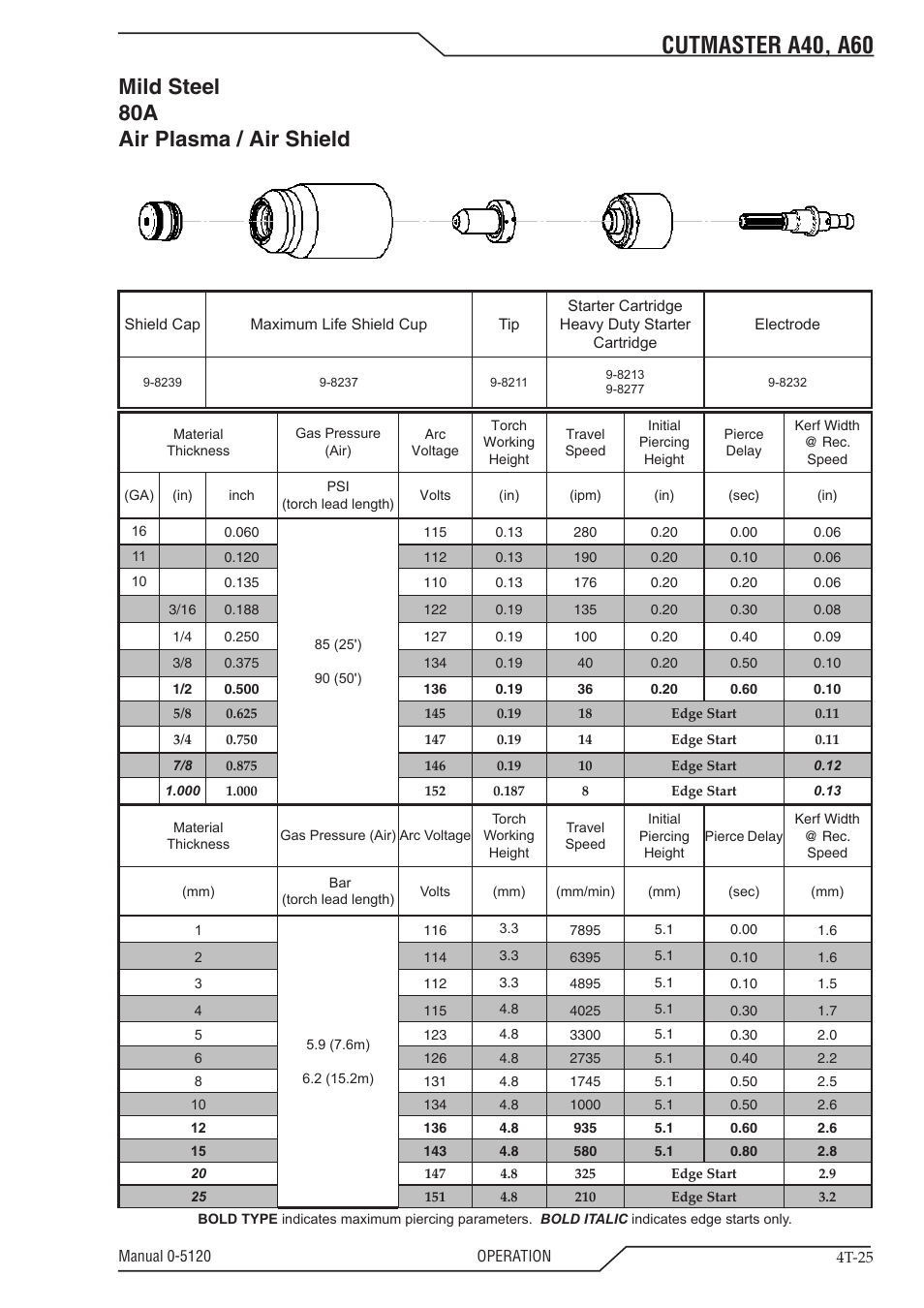 Cutmaster a40, a60, Mild steel 80a air plasma / air shield | Tweco A40-A60 CutMaster User Manual | Page 59 / 96