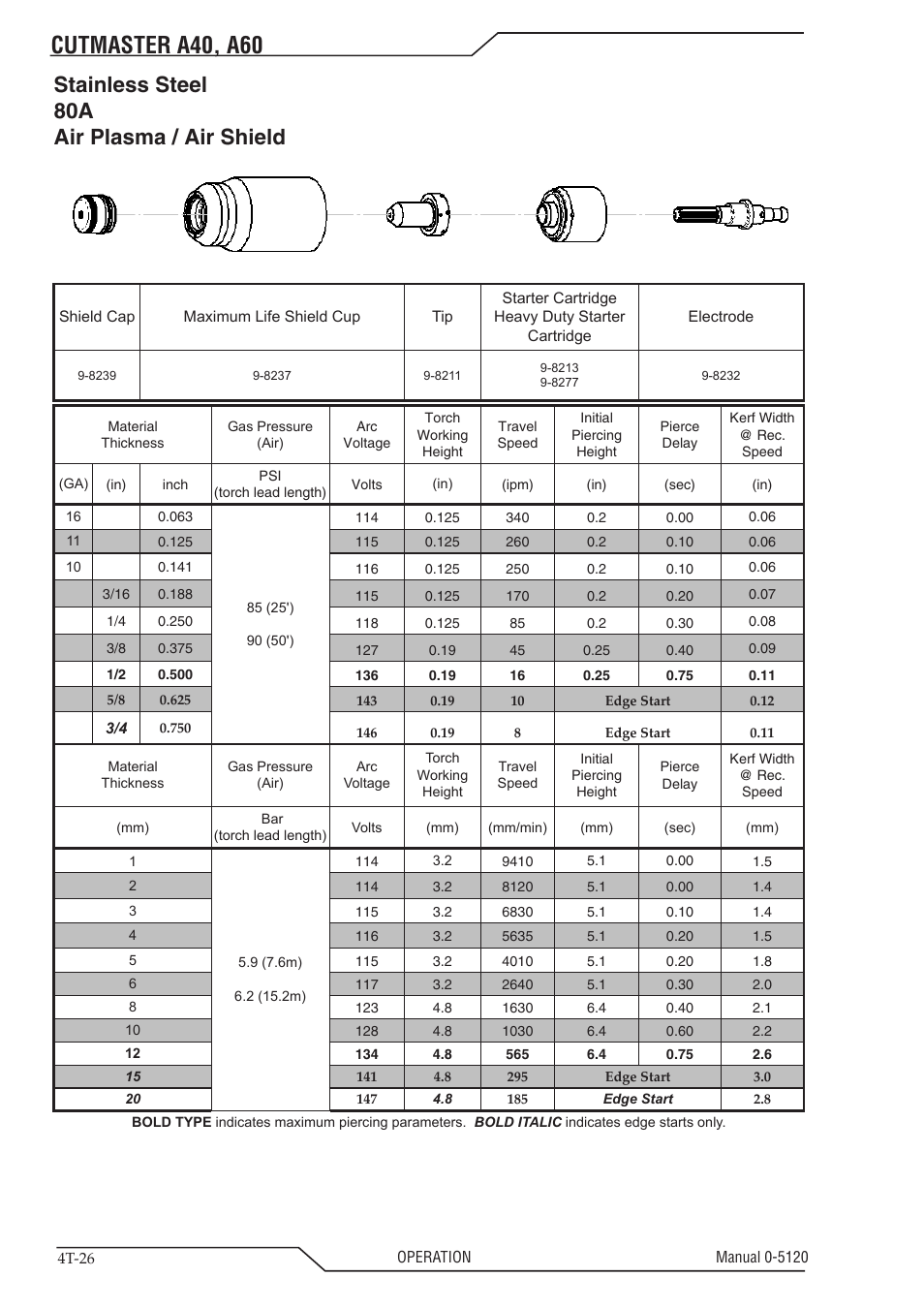 Cutmaster a40, a60, Stainless steel 80a air plasma / air shield | Tweco A40-A60 CutMaster User Manual | Page 60 / 96