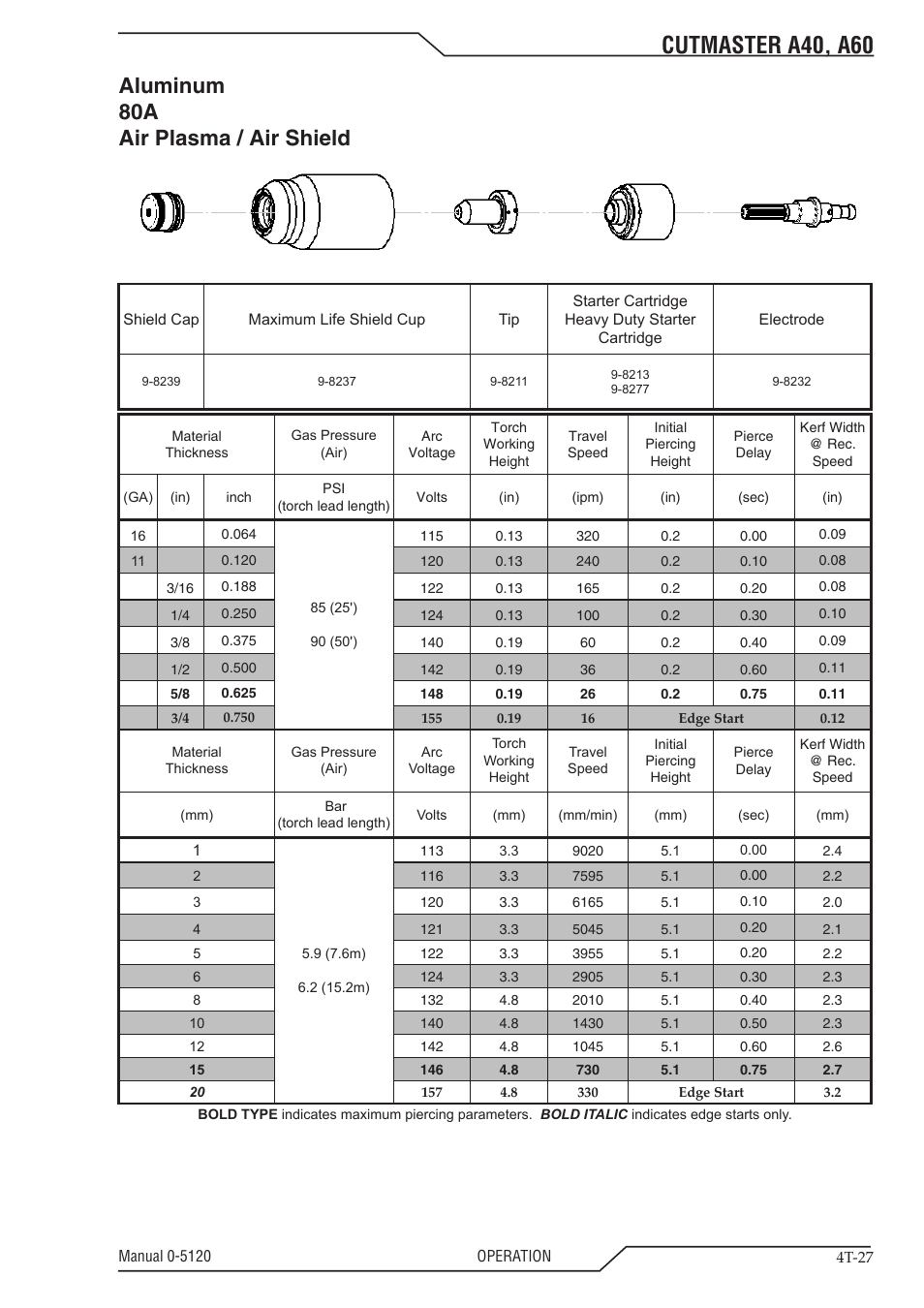 Cutmaster a40, a60, Aluminum 80a air plasma / air shield | Tweco A40-A60 CutMaster User Manual | Page 61 / 96