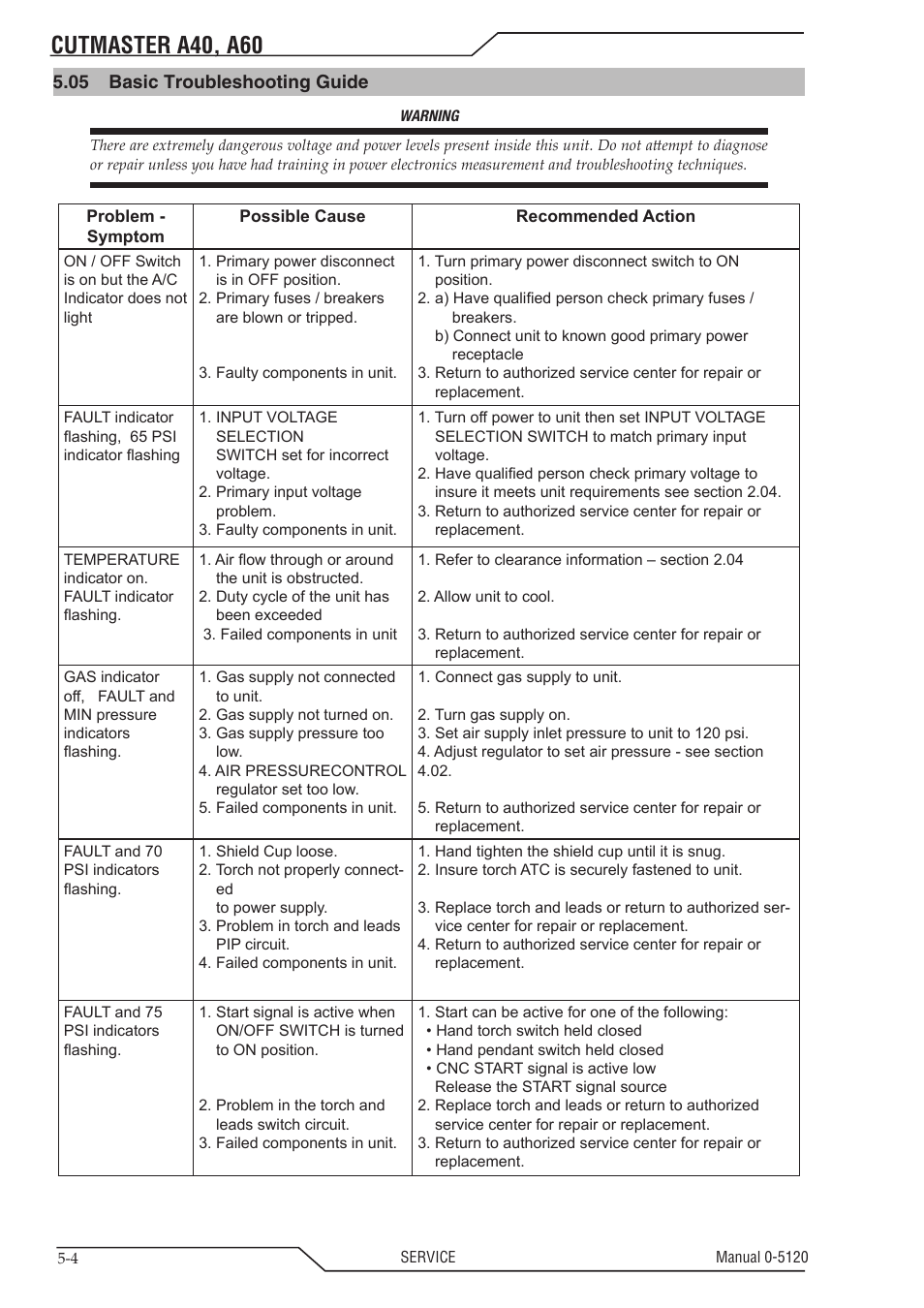 Cutmaster a40, a60 | Tweco A40-A60 CutMaster User Manual | Page 68 / 96