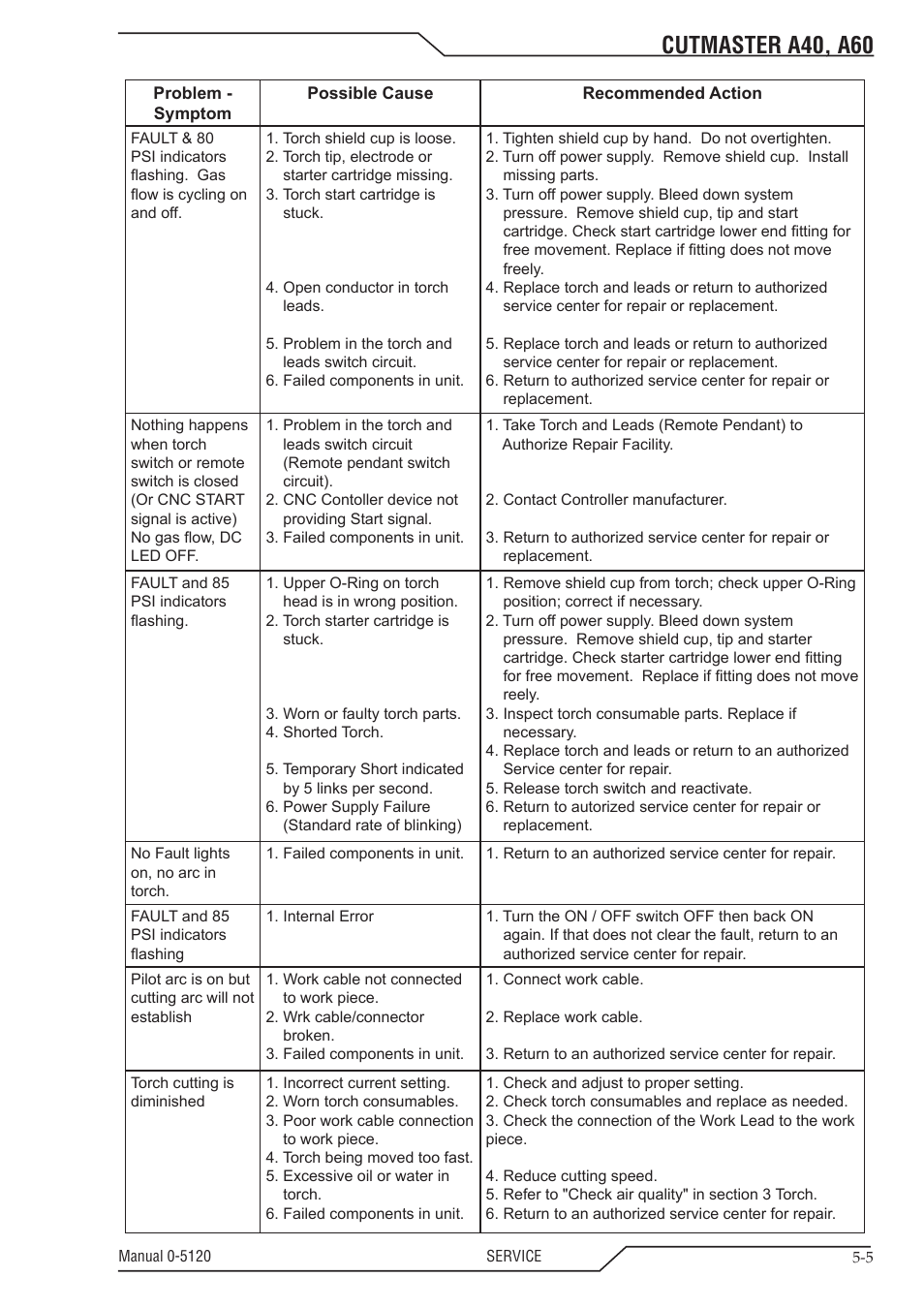 Cutmaster a40, a60 | Tweco A40-A60 CutMaster User Manual | Page 69 / 96